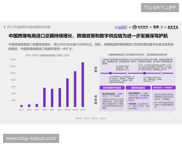 跨境合作平台打通国际资源，引入先进供给模式